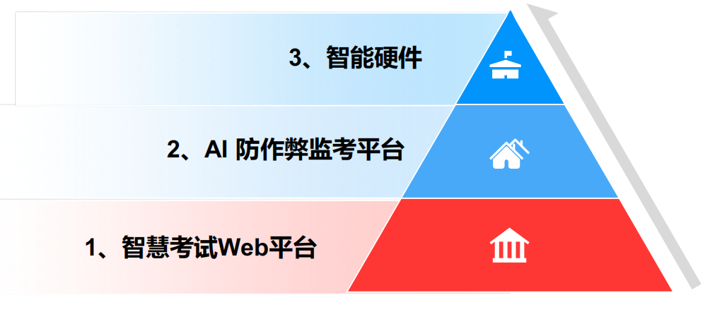 鹰眼智考2.png