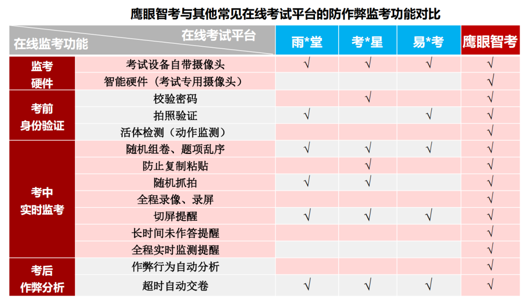 鹰眼智考3.png